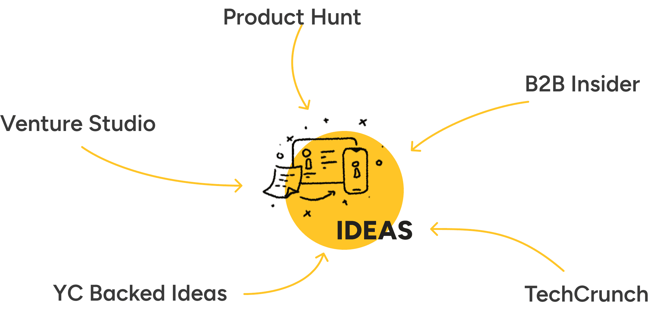 Idea